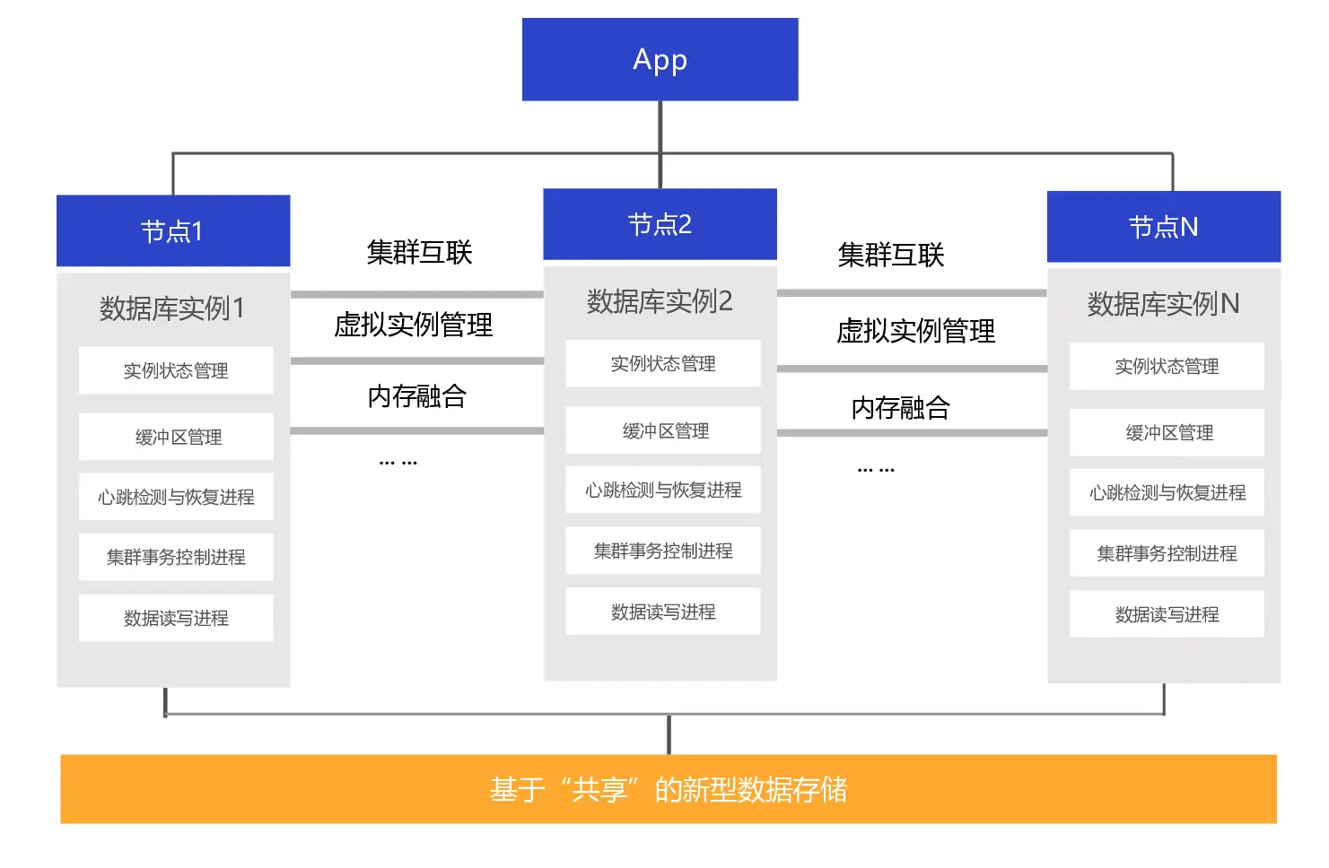 uxdbsracframe.webp